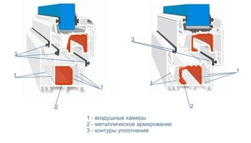 оконные профили